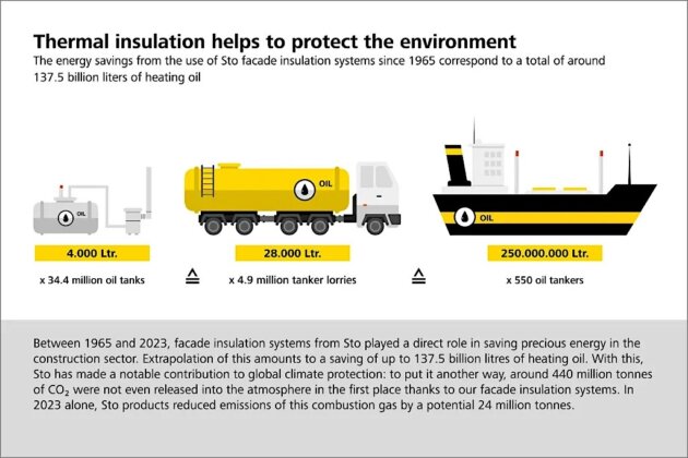 Sto_Waermeschutz_ist_Klimaschutz_EN_20240416 Sto_Waermeschutz_ist_Klimaschutz_EN_20240416