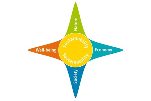 Kompass_Nachhaltigkeit_Piktogramm_2400x1600px_W1278xH0